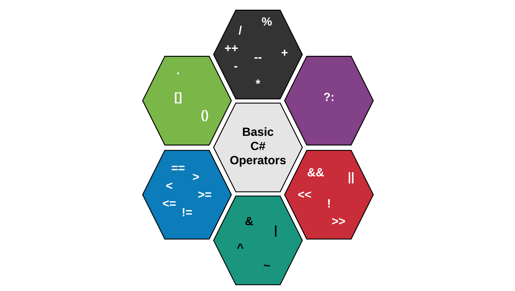 05 - Processing Data | Programming - From Base to Ace